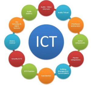 Higher Diploma in ICT Professional